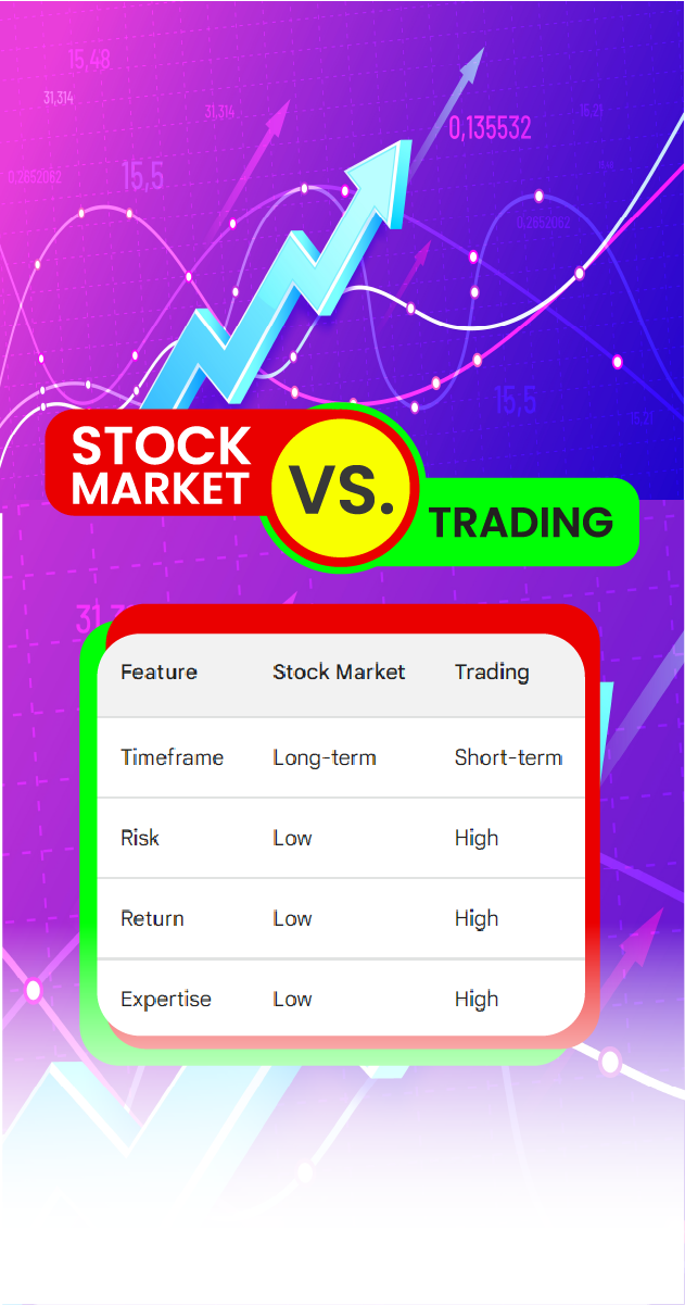 Stock Market vs. Trading: Demystifying the Differences