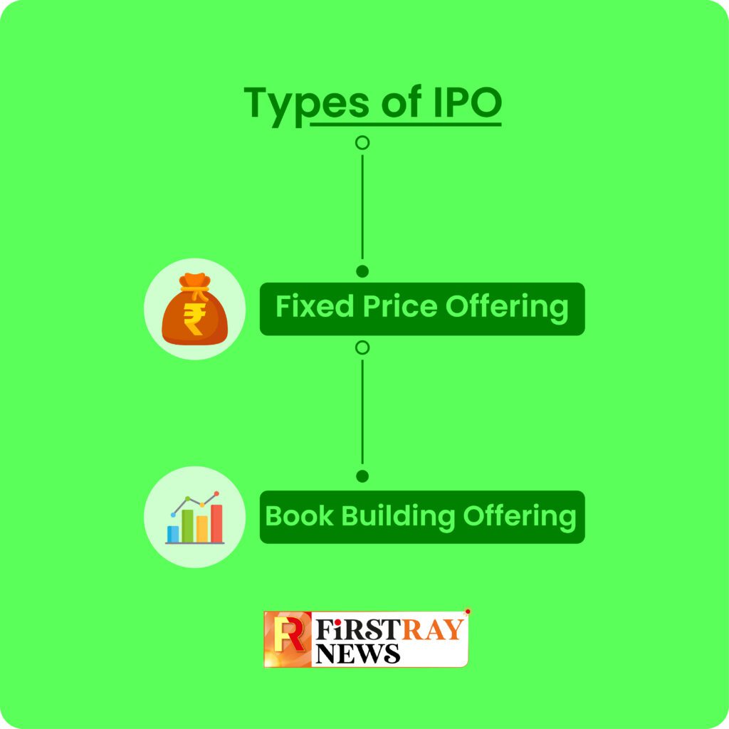 IPO